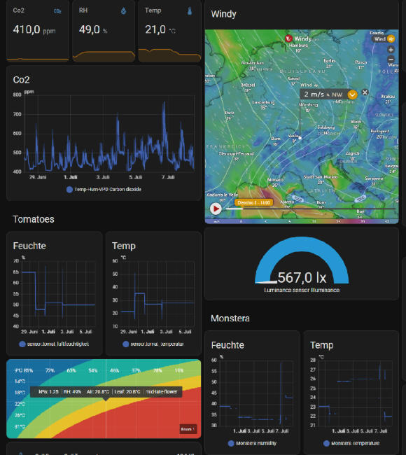 HomeAssistant-horticulture automation dashboard