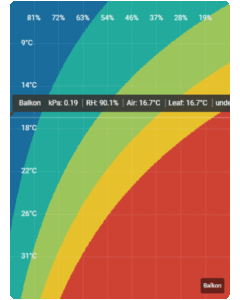 VPD-Vapour-Pressure-Defizite