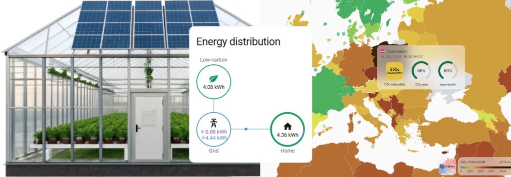 Energie Sparen