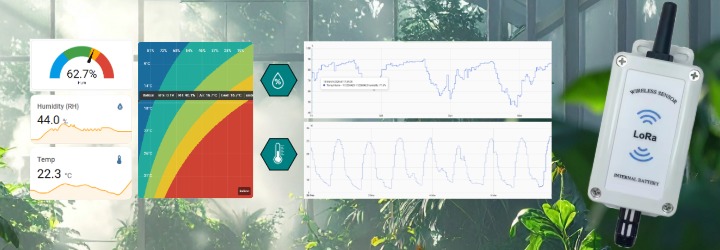 temperature and humidity